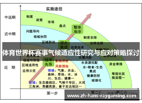 体育世界杯赛事气候适应性研究与应对策略探讨