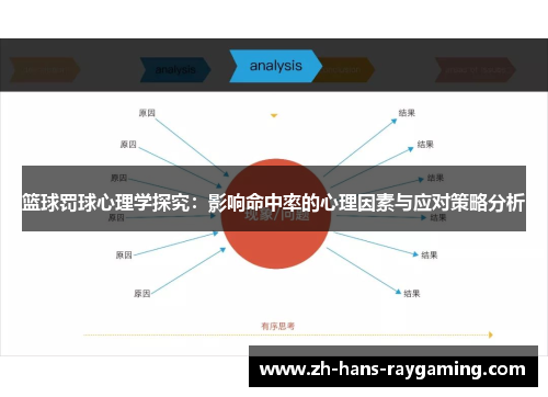 篮球罚球心理学探究：影响命中率的心理因素与应对策略分析