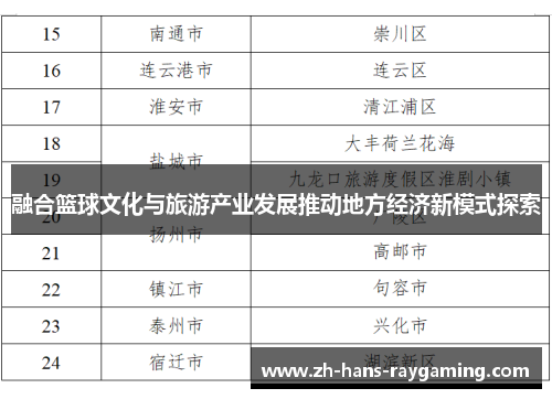 融合篮球文化与旅游产业发展推动地方经济新模式探索
