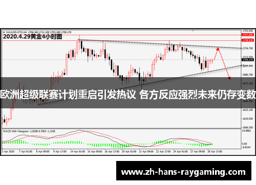欧洲超级联赛计划重启引发热议 各方反应强烈未来仍存变数