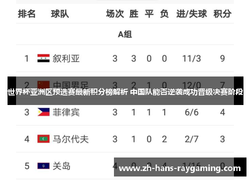 世界杯亚洲区预选赛最新积分榜解析 中国队能否逆袭成功晋级决赛阶段