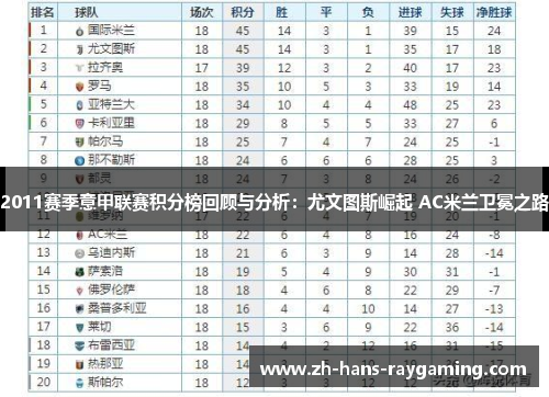 2011赛季意甲联赛积分榜回顾与分析：尤文图斯崛起 AC米兰卫冕之路