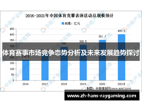 体育赛事市场竞争态势分析及未来发展趋势探讨