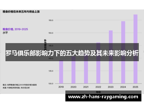 罗马俱乐部影响力下的五大趋势及其未来影响分析