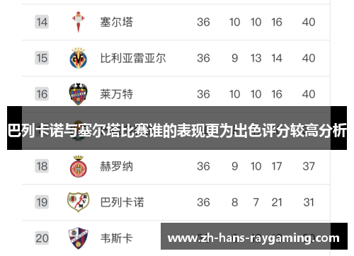 巴列卡诺与塞尔塔比赛谁的表现更为出色评分较高分析