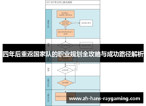 四年后重返国家队的职业规划全攻略与成功路径解析