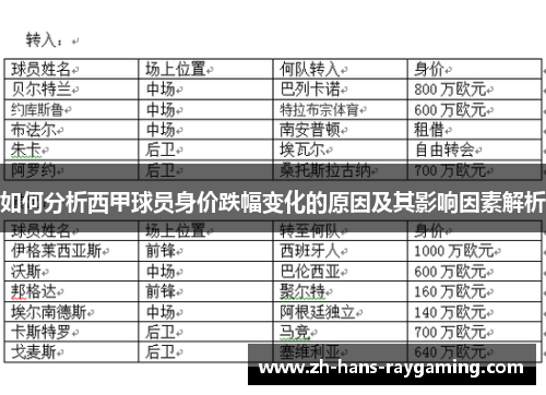 如何分析西甲球员身价跌幅变化的原因及其影响因素解析