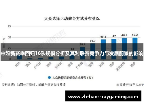 中超新赛季回归16队规模分析及其对联赛竞争力与发展前景的影响