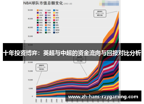 十年投资博弈：英超与中超的资金流向与回报对比分析