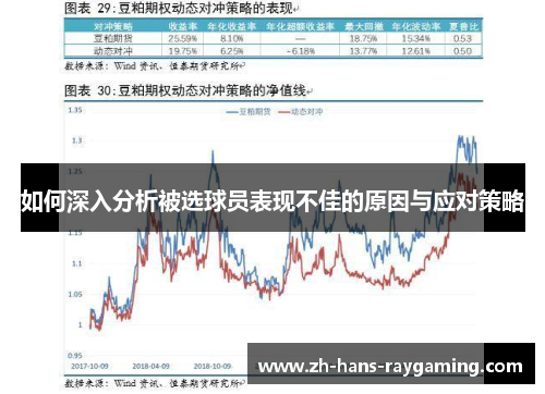 如何深入分析被选球员表现不佳的原因与应对策略