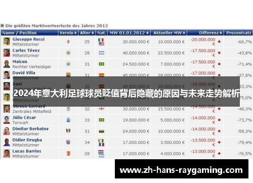 2024年意大利足球球员贬值背后隐藏的原因与未来走势解析