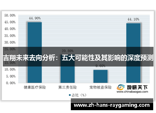 吉翔未来去向分析：五大可能性及其影响的深度预测