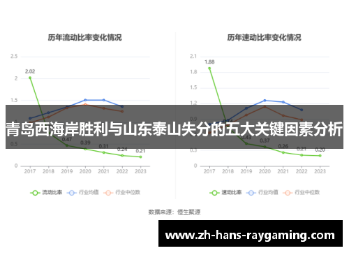 青岛西海岸胜利与山东泰山失分的五大关键因素分析