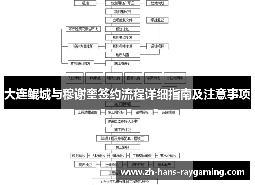 大连鲲城与穆谢奎签约流程详细指南及注意事项