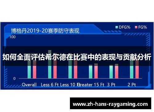 如何全面评估希尔德在比赛中的表现与贡献分析