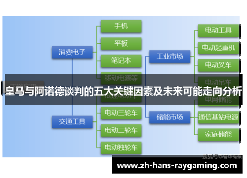 皇马与阿诺德谈判的五大关键因素及未来可能走向分析