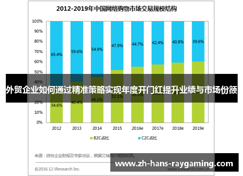 外贸企业如何通过精准策略实现年度开门红提升业绩与市场份额