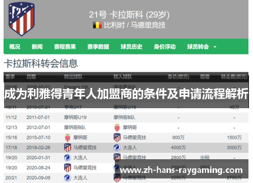 成为利雅得青年人加盟商的条件及申请流程解析