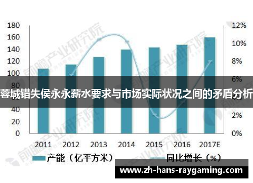 蓉城错失侯永永薪水要求与市场实际状况之间的矛盾分析