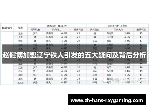 赵健博加盟辽宁铁人引发的五大疑问及背后分析