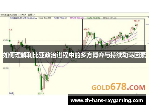 如何理解利比亚政治进程中的多方博弈与持续动荡因素
