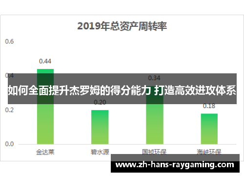 如何全面提升杰罗姆的得分能力 打造高效进攻体系