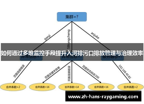 如何通过多维监控手段提升入河排污口排放管理与治理效率