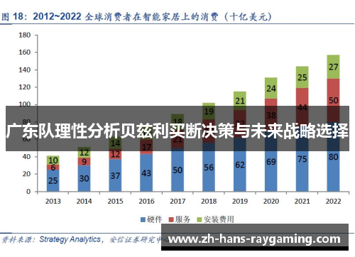 广东队理性分析贝兹利买断决策与未来战略选择