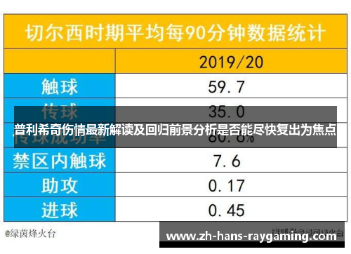 普利希奇伤情最新解读及回归前景分析是否能尽快复出为焦点