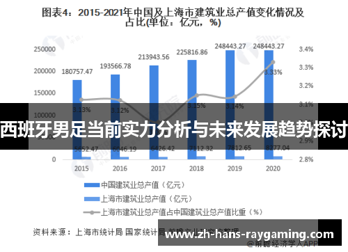 西班牙男足当前实力分析与未来发展趋势探讨